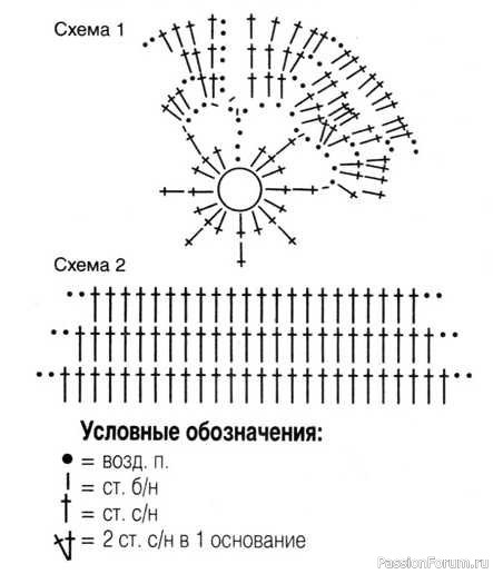Зеленый весенний берет