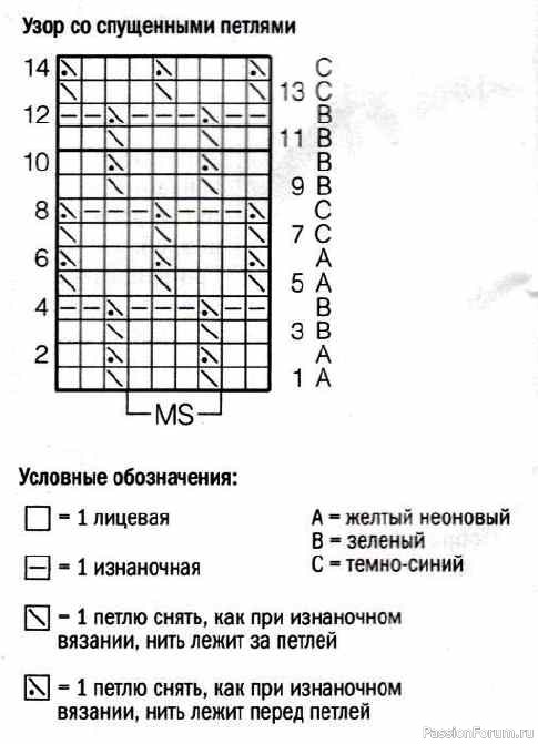 Шапка, связанная узором со спущенными петлями