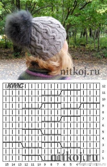 Модные шапочки, подборка схем #3