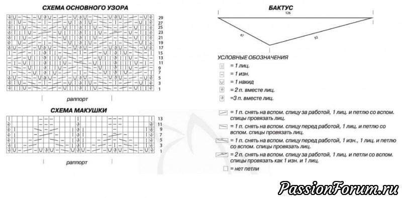Шапка-бини и бактус спицами