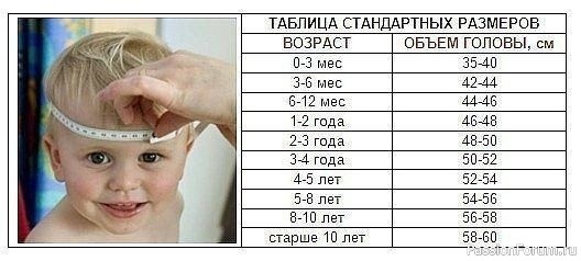 Как рассчитать размер детской шапочки?