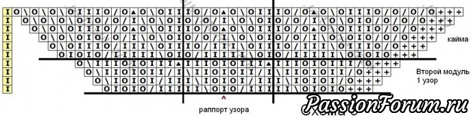Моя "Победа" из кауни Бургундия