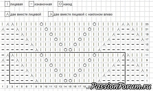 Узоры миссони. Вязание спицами