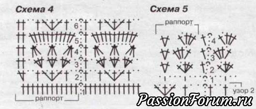 Ананасы крючком.