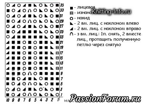 Узоры миссони. Вязание спицами