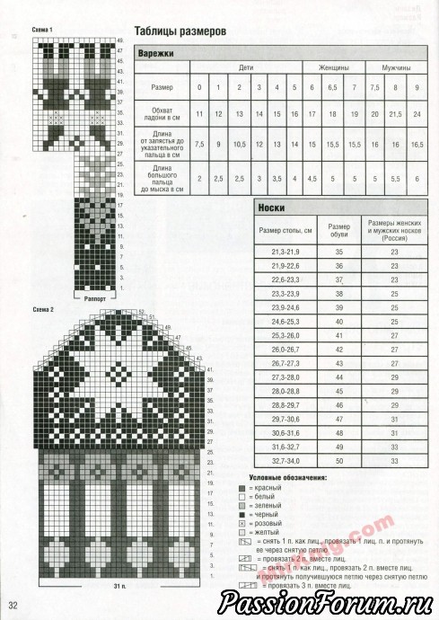 Варежки и носки