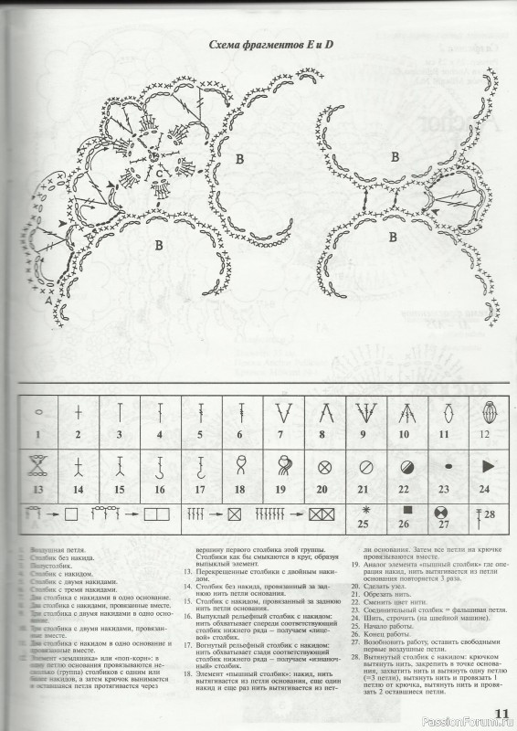 Мода и модель - вязание крючком