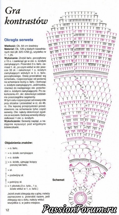 Салфетки от польской "Дианы"