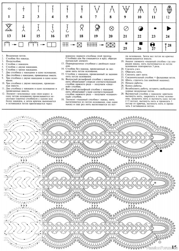 Мода и модель - вязание крючком