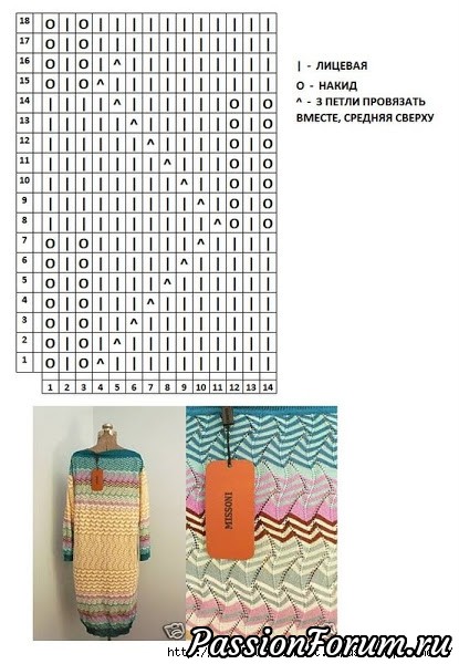 Узоры миссони. Вязание спицами