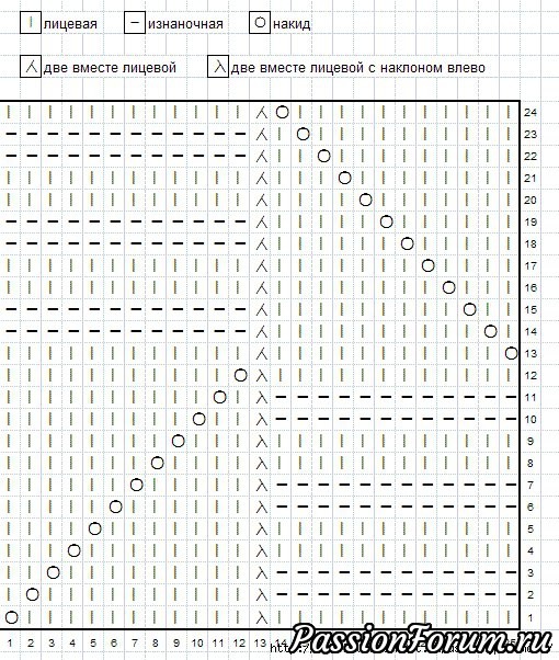 Узоры миссони. Вязание спицами