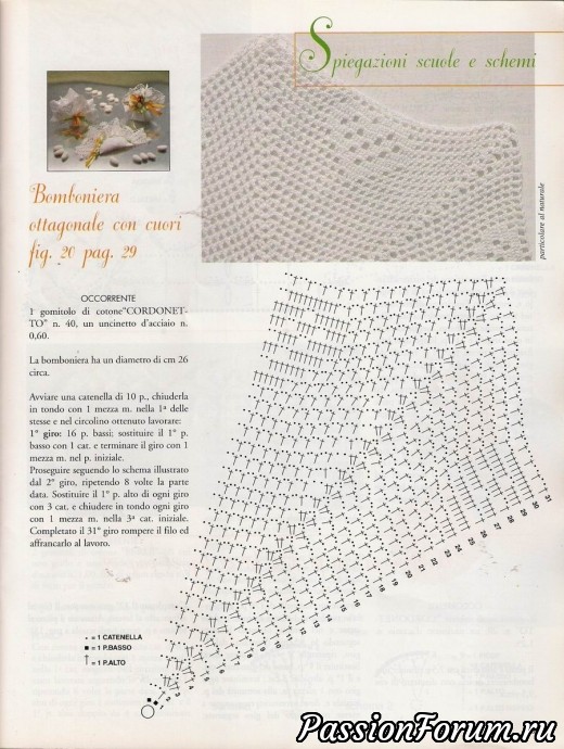 Бомбоньерки