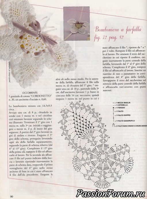 Бомбоньерки