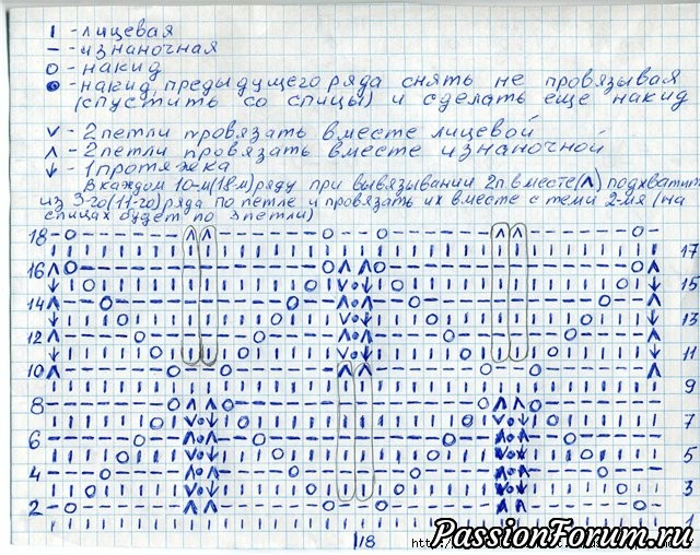 Узоры миссони. Вязание спицами