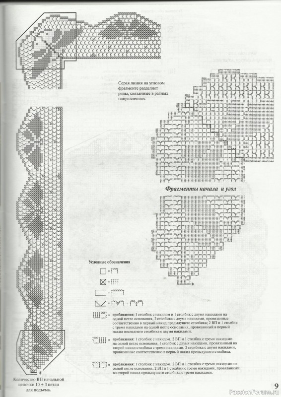 Мода и модель - вязание крючком
