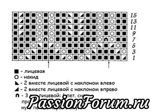 Узоры миссони. Вязание спицами