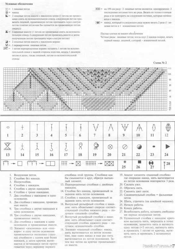 Мода и модель - вязание крючком