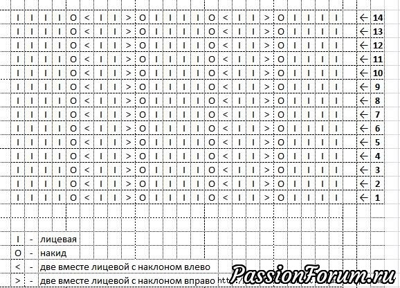 Узоры миссони. Вязание спицами