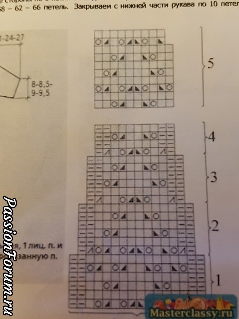 И опять для внучки