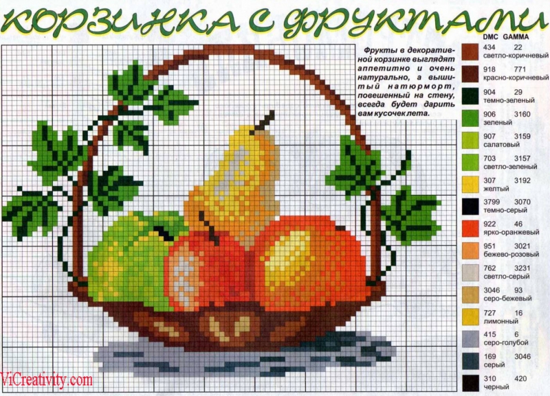 Схемы фруктов