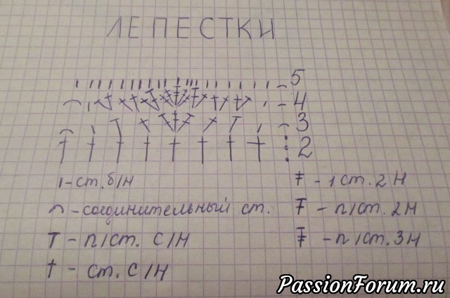&quot;Цветы поэтов и весны&quot;. МК из архива форума