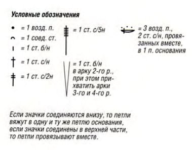 Схема и описание летнего ажурного жакета крючком