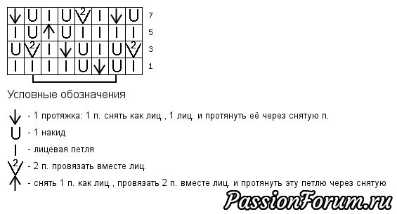 Нужна помощь, при вязании по схеме получаются лишние петли, не могу разобрать