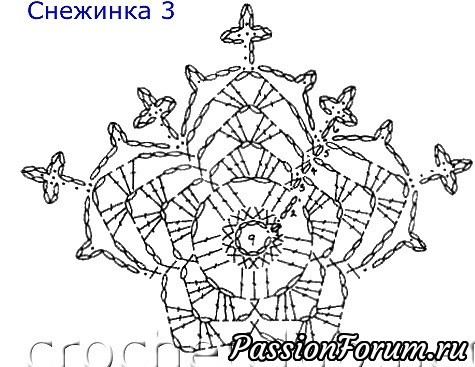 Снежинки на елку