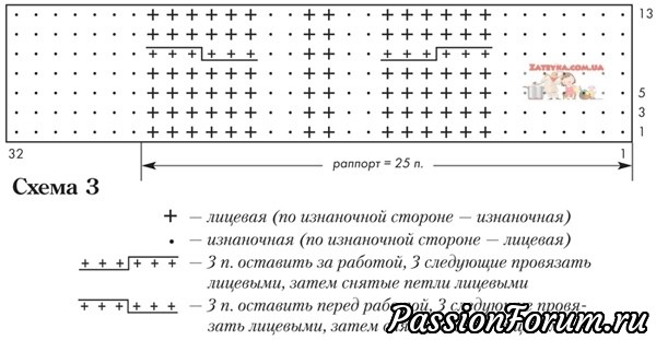 Женский свитер с косами. Подробный видео-урок вязания свитера.