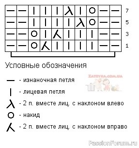 Узор спицами &laquo;Ажурные дорожки&raquo;. Видео МК