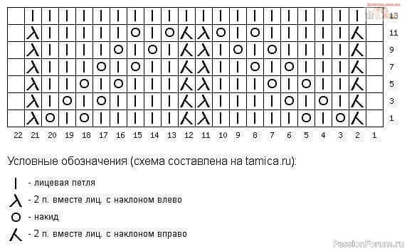 Красивый ажурный узор спицами