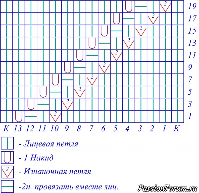 Вязание ажурного летнего топа диагональными дорожками