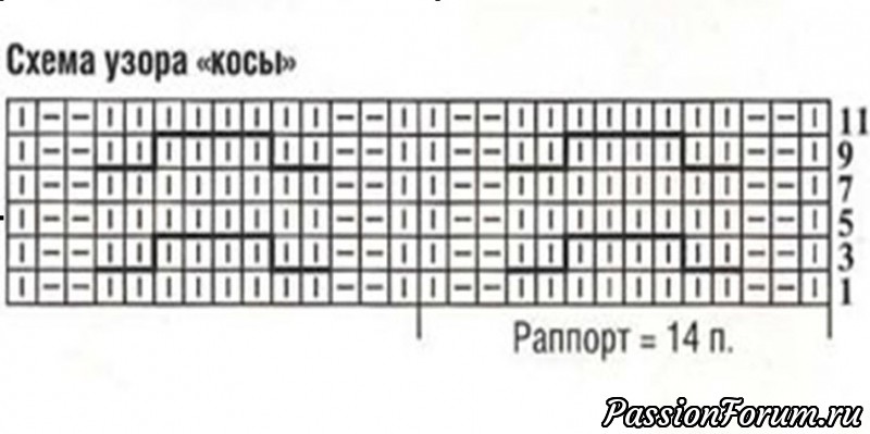 Вязание женского капора с &laquo;косами&raquo;. Мастер-класс.