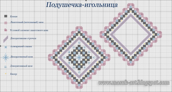 Хардангер игольница. Совместный отшив. Этап 1.