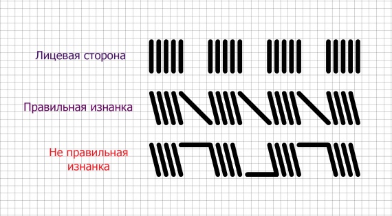 Хардангер игольница. Совместный отшив. Этап 1.