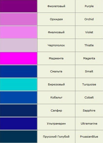 Современные названия цветов (от слова цвет)