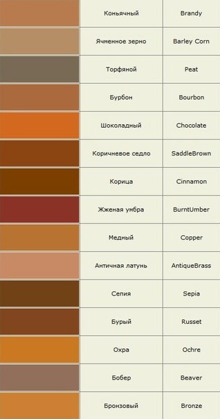 Современные названия цветов (от слова цвет)