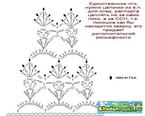 Платье для дочки