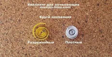 Квиллинг для начинающих