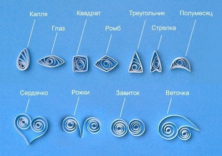 Квиллинг для начинающих