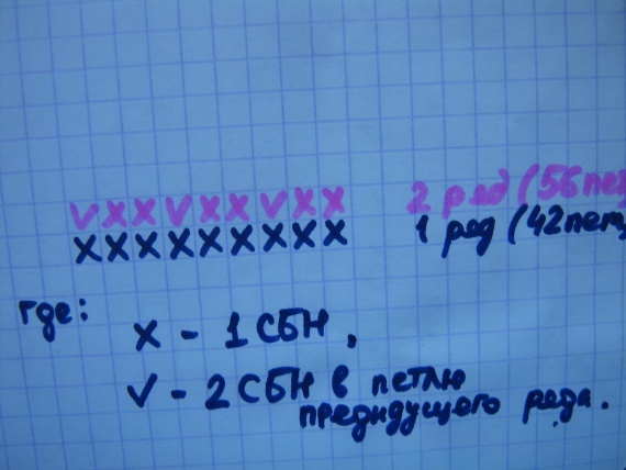 Мастер-класс вязания мочалки цилиндрической с двумя ручками.